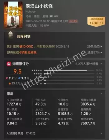 暑期档电影总票房