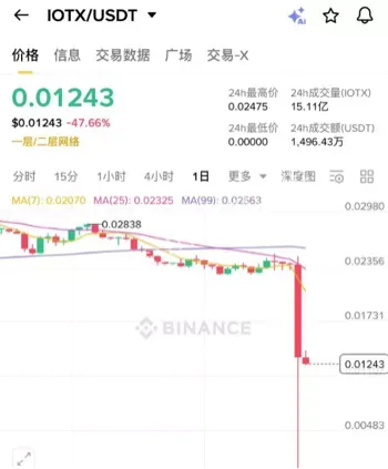 以太坊18%暴跌