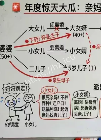 婆婆强上女婿怀孕生子